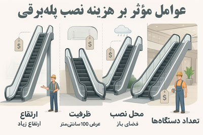 عوامل مؤثر بر هزینه نصب پله‌برقی شامل ارتفاع، عرض پله‌ها، سرعت، شرایط محل نصب و تعداد دستگاه‌ها