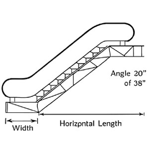 شماتیک ابعاد پله برقی با نمایش زاویه نصب (۳۰° یا ۳۵°) و ابعاد عرض و طول افقی پله برقی.