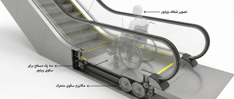 مکانیزم پله برقی مخصوص معلولین با قابلیت تبدیل پلهها به پلتفرم صاف