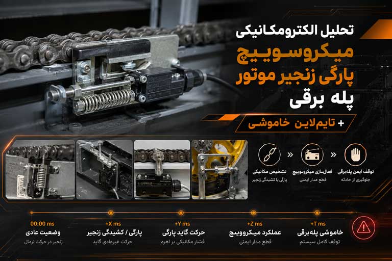 بررسی میکروئیچ زنجیر محرک موتور پله برقی