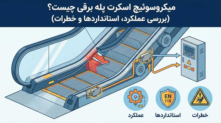 میکروسوئیچ اسکرت پله برقی