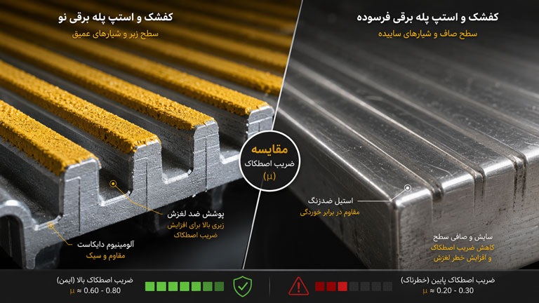 بخش دوم بررسی ضریب اصطکاک استپ پله برقی