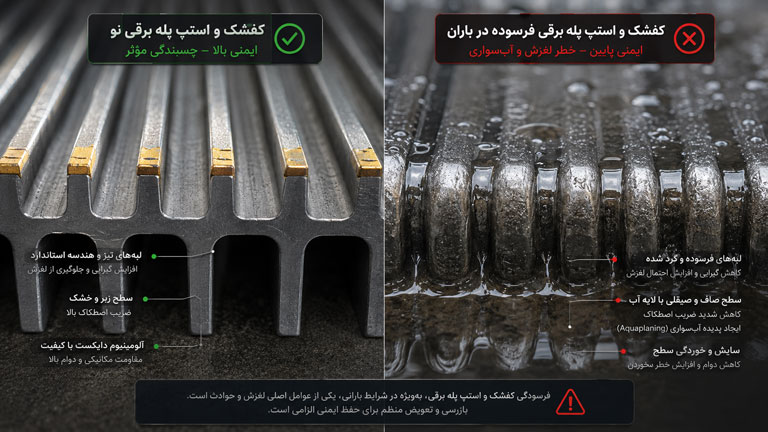 بخش سوم بررسی ضریب اصطکاک استپ پله برقی