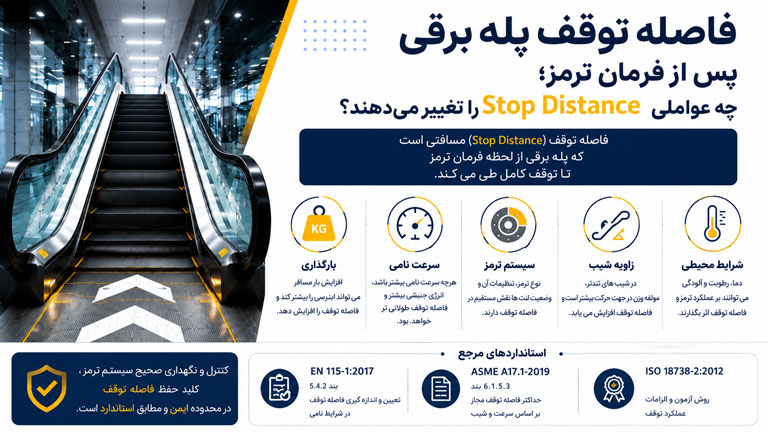 اندازهگیری فاصله توقف پله برقی توسط تکنسین سرویس پس از فرمان ترمز