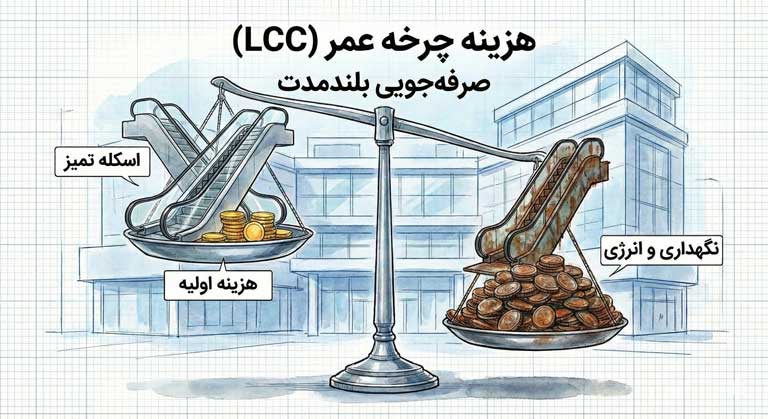 مقایسه هزینه خرید و نگهداری پله برقی قدیمی و مدرن (LCC)