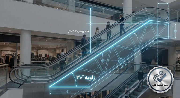 نمودار استاندارد زاویه شیب و ارتفاع مجاز در نصب پله برقی طبق مبحث 1-13836.