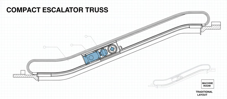 دیاگرام فنی مقایسه پله برقی فشرده (Compact) با موتور داخل خرپایی.