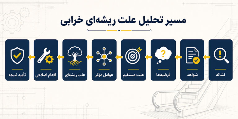 مراحل تحلیل علت ریشهای خرابی پله برقی از شواهد تا اقدام اصلاحی