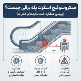 میکروسوئیچ اسکرت پله برقی چیست؟ (بررسی عملکرد، استانداردها و خطرات)