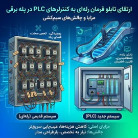 ارتقای تابلو فرمان رله‌ای به کنترلرهای PLC در پله برقی: مزایا و چالش‌های سیم‌کشی